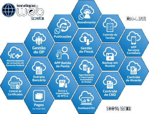 Ecossistema de tecnologias WEB da SCI para contabilidade digital